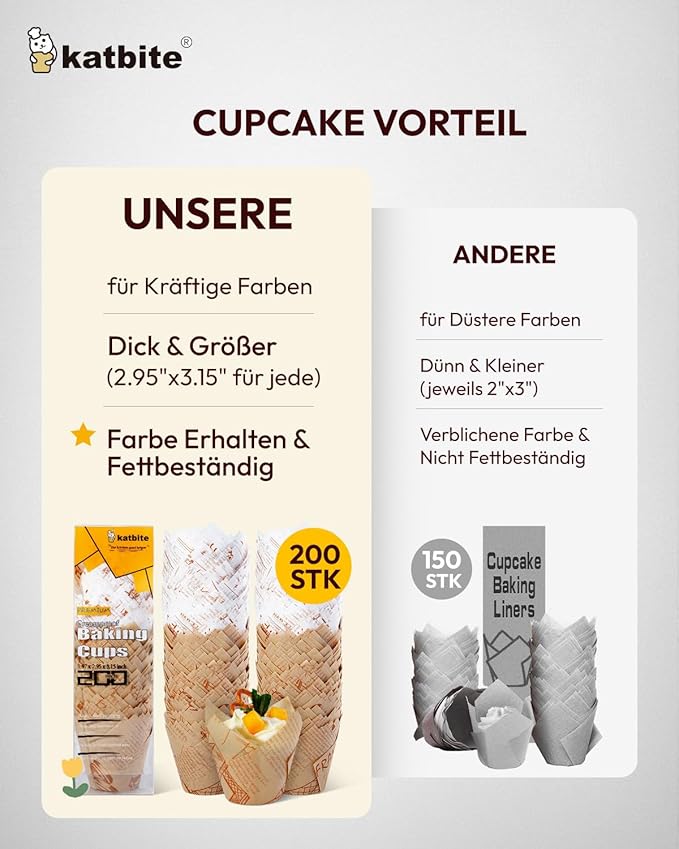 Katbite Tulip Cupcake Liners 200PCS, Muffin Baking Cupcake Liners Holders (newspaper)