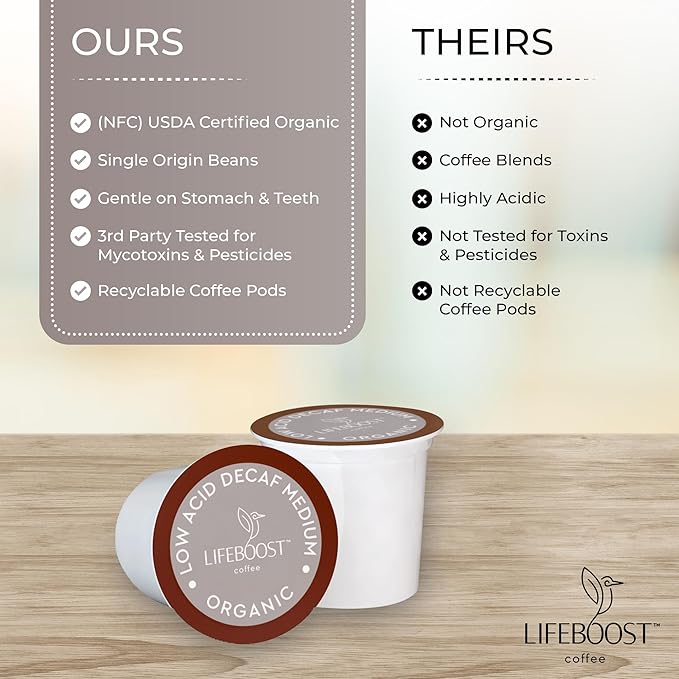 Lifeboost Organic Decaf Coffee K Cups - Low Acid Single Origin Non-GMO Mold Free Decaf Coffee Pods Compatible with Keurig & Keurig 2 - No Mycotoxins or Pesticides - 10 Count (Pack of 2)