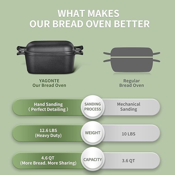 4.6 Quart Oval Dutch Oven for Bread Baking, Bread Oven for Sourdough, Cast Iron Bread Loaf Pan for Homemade Bread