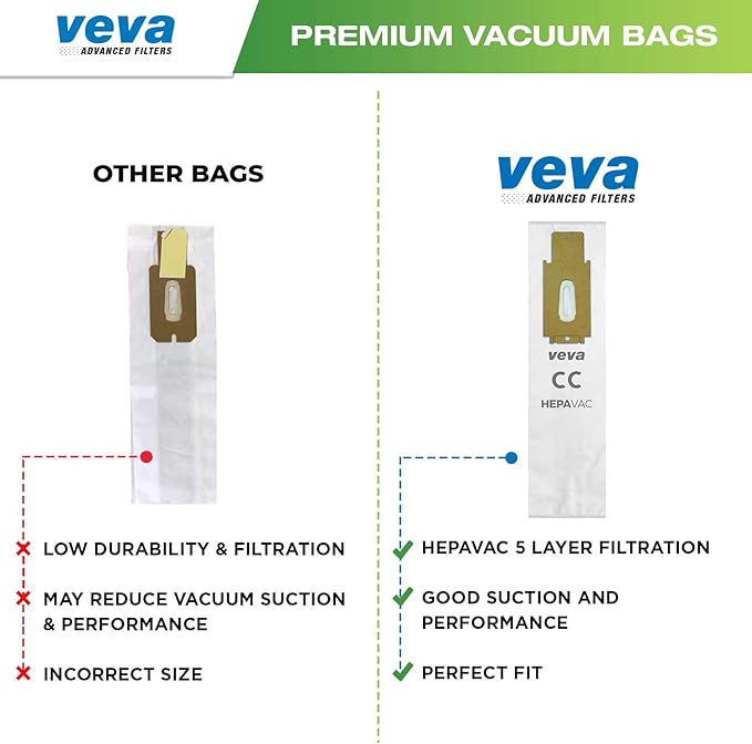 30 Pack Type CC HEPA Vacuum Bags for Oreck XL, XL5, XL7, XL21, 2000, 3000, 4000, 7000, 8000, 9000 Upright Vacuum Cleaner, Premium Hypo-Allergenic Bags