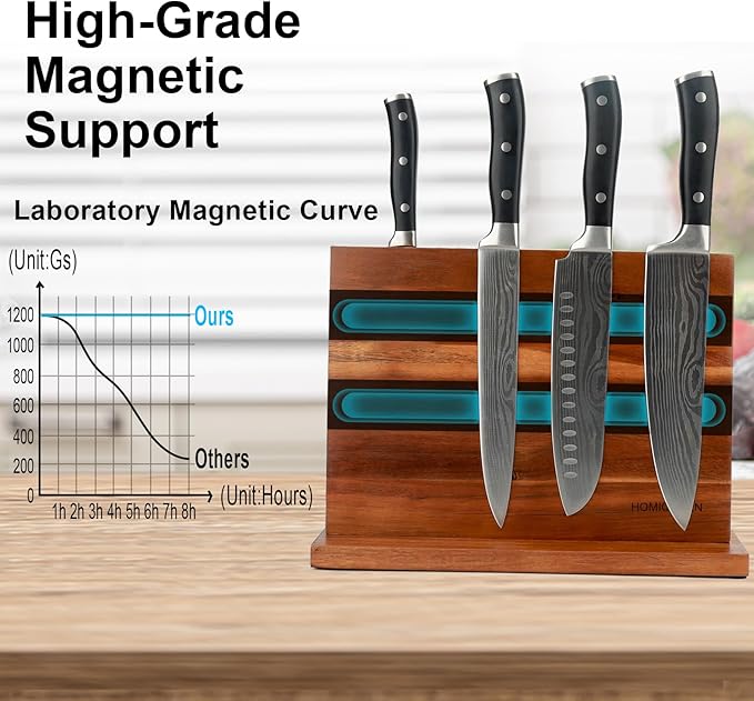 Magnetic Knife Block Double Sided Magnetic Knife Holder Rack with Strong Enhanced Magnets Acacia Wood Magnetic Knife Storage Stand