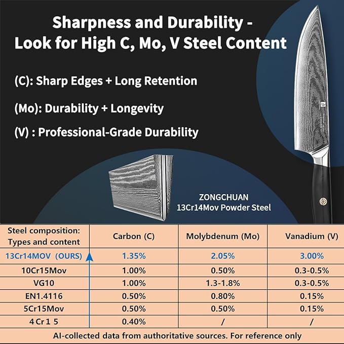 Chef Knife,8inch Damascus knife,67-Layer High Carbon Stainless Steel Kitchen Knife,Professiona Sharp Cutting Knives with Ergonomic G10 Blue Black Handle,Gift Box for Home and Kitchen Birthday Gift