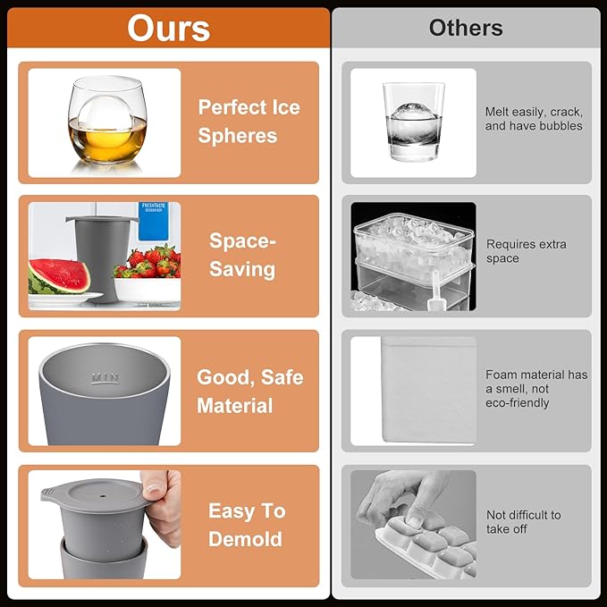 Clear Ice Cube Maker, 2.5" Easy-Release Sphere Ice Maker, Stainless Steel Clear Ice Maker, Non-BPA Premium Silicone Ice Cube Molds for Cocktails, Drinks & Bourbon, Whiskey Gifts for Men - 1 Pack