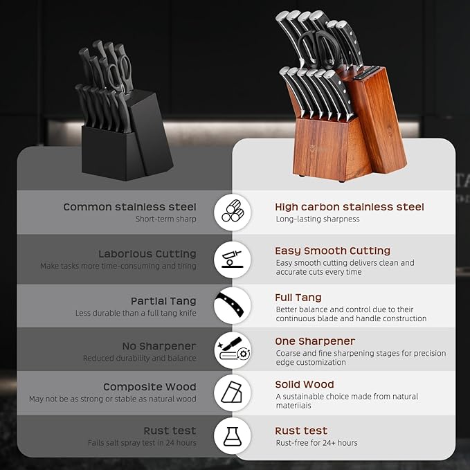 Knife Set, Jourmet 15-Piece Kitchen Knife Set with Block and Sharpener, High Carbon Stainless Steel Sharp Knives, Anti-slip Ergonomic Handle, Black Knife Block Set