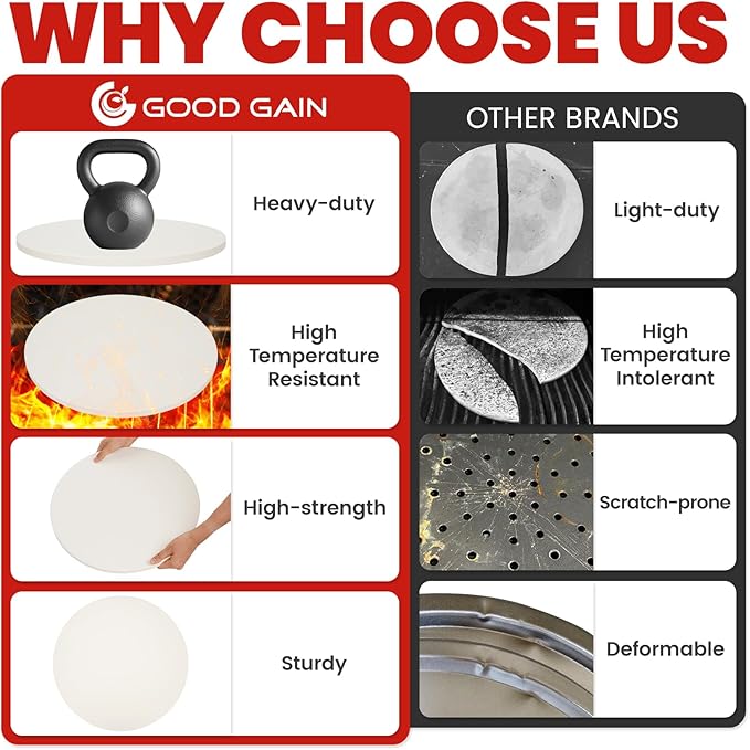GOOD GAIN Pizza Stone for Oven Grill - 15'' Round Baking Stone for Bread, Pies | Cordierite Oven Stones for Cooking | Indoor,Outdoor | Durable, Heat Shock Resistant (White)