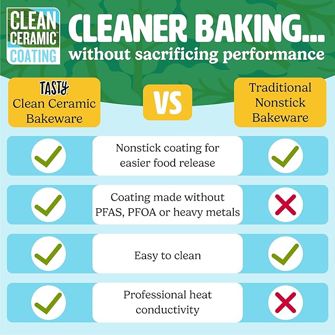 Tasty Clean Ceramic Round Cake Pans Set, 2-Pack of 9-Inch Cake Pans, Durable Aluminized Steel for Professional Results, Clean Ceramic Nonstick Coating, Oven Safe to 425°F, Dishwasher Safe, Aqua