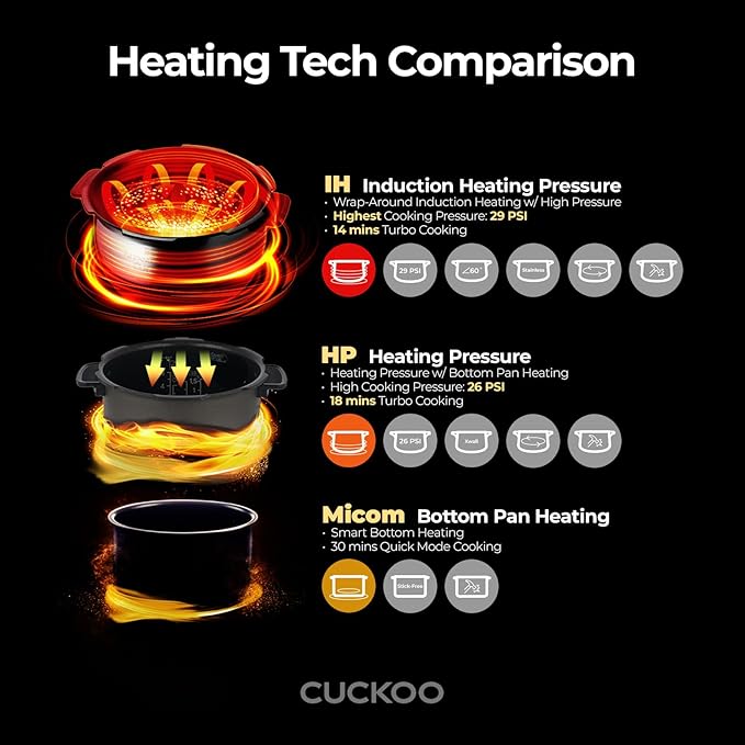 CUCKOO Twin Pressure Rice Cooker 6-Cup Uncooked / 12-Cup Cooked with Induction Heating Technology, 20 Menu Modes with Voice Guide, Versatile Rice Maker Multi-Cooker & Pressure Cooker (CRP-LHTR0609FW)