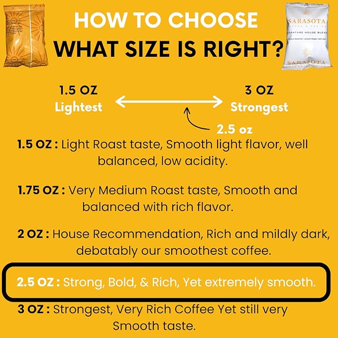 Sarasota Coffee Ground Packets | Gourmet Medium Roast Bulk Coffee Packs | Breakfast Blend | Low Acid Mold Free Singles Individual Pouches for 12 Cups | 2.5 Ounce Bags, 36 Count
