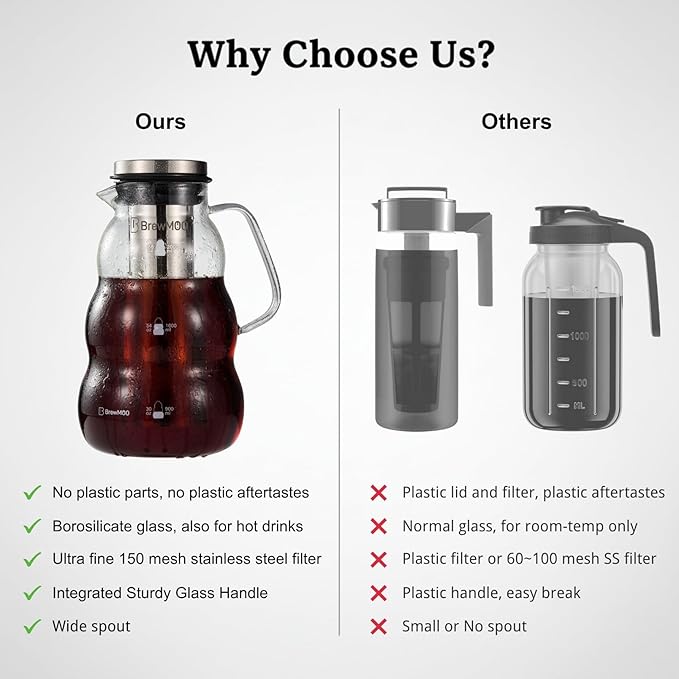 BrewMOO- Cold Brew Coffee Maker (2.0L/68Oz), Sleek Wave Borosilicate Glass Pitcher with Stainless Steel Filter, Airtight Lid + Wide Spout + Comfort Handle, Effortless Manual, Sophisticated Gift