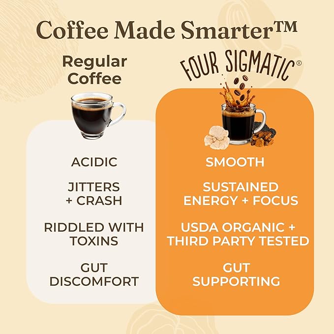 Four Sigmatic Organic Balance Adaptogen Ground Coffee | Medium Roast USDA Organic Coffee with Ashwagandha, Chaga Mushroom, Eleuthero and Tulsi for Focus and Energy Boosting | 12oz Bag