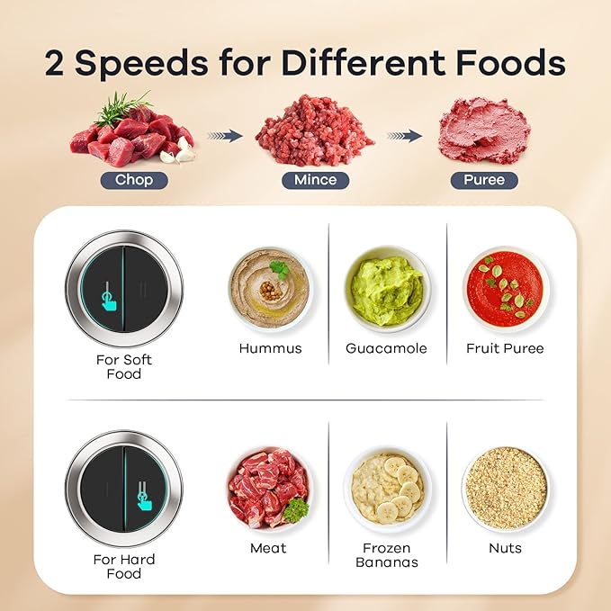 GANIZA Food Processors, Electric Food Chopper with Meat Grinder & Vegetable Chopper - 2 Bowls (8 Cup+8 Cup) with Powerful 450W Copper Motor - Includes 2 Sets of Bi-Level Blades (B0FNCM5JNM)