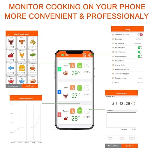 500FT Digital Meat Thermometer with Multy Probes Bluetooth for Smoker Grilling Oven (FS-52)