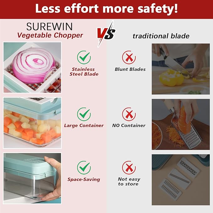 Vegetable Chopper, Onion Dicer, Mandoline Slicer, Food Chopper with Container, Vegetable Cutter for Salad Potato Carrot Garlic（2 Blades, Blue White）