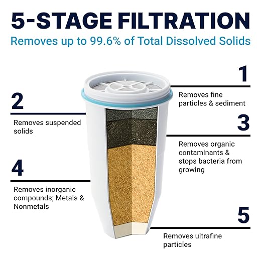 ZeroWater 40-Cup Ready-Pour 5-Stage Round Glass Water Filter Dispenser with 5-Stage 0 TDS Water Filter – IAPMO Certified to Reduce Lead, Chromium, and PFOA/PFOS