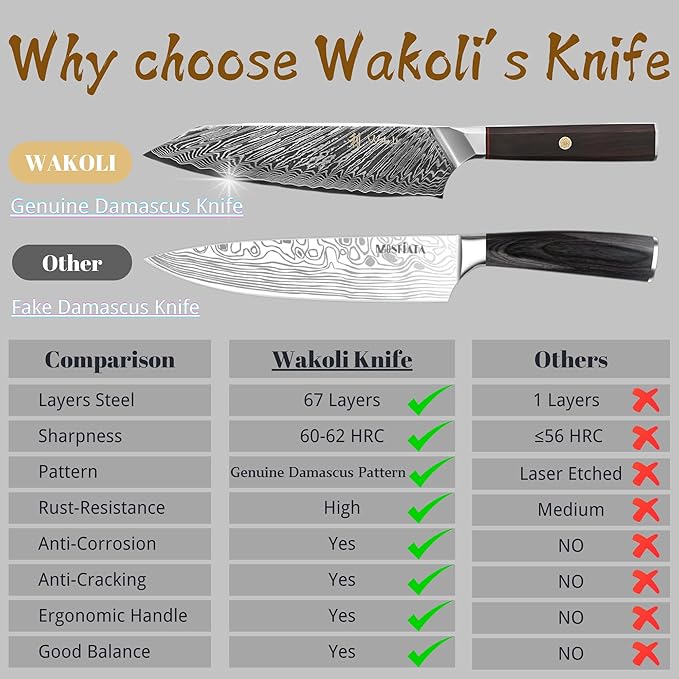 Wakoli Damascus Chef Knife Set with Magnetic Block – 4-Piece Professional Kitchen Knife Collection | Genuine 67-Layer Damascus Steel Blades | Ergonomic Dark Oak Wood Handles (Culinary Asia)