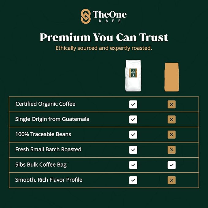 TheOne Kafé Guatemala Dark Roast Whole Bean Coffee – Organic, Single Origin, Premium Specialty Coffee, Ethically Sourced, Smooth & Rich Flavor – Fresh Roasted for Espresso, Drip, Pour Over – 5 lbs