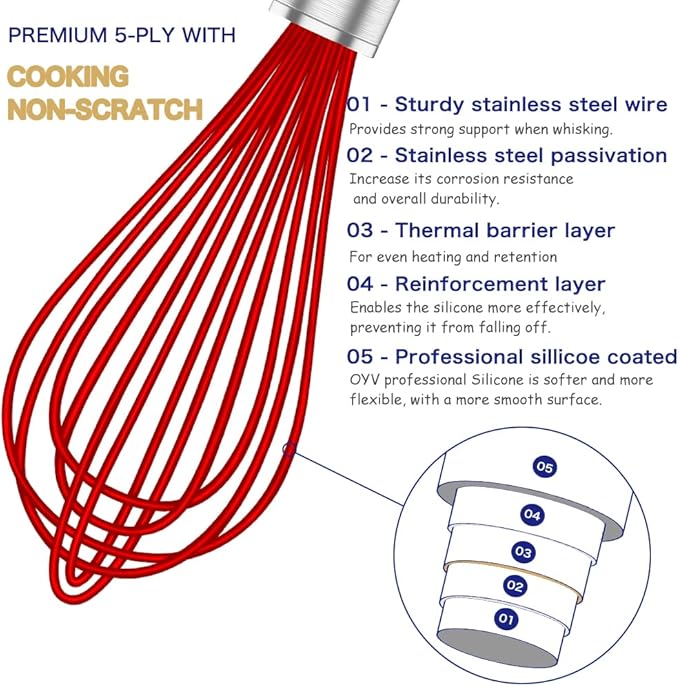 Silicone Rubber Whisk,Premium Whisks For Cooking Non Scratch,Stainless Steel & Silicone Wisk For Nonstick Cookware Pans, High Heat Resistant kitchen Whisks set of 3,Red