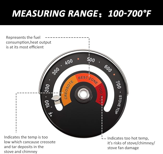 Frienda Wood Stove Thermometer Magnetic, Oven Temperature Meter Stove for Avoiding Chimney Pipe Damaged by Overheat (4 Pieces)