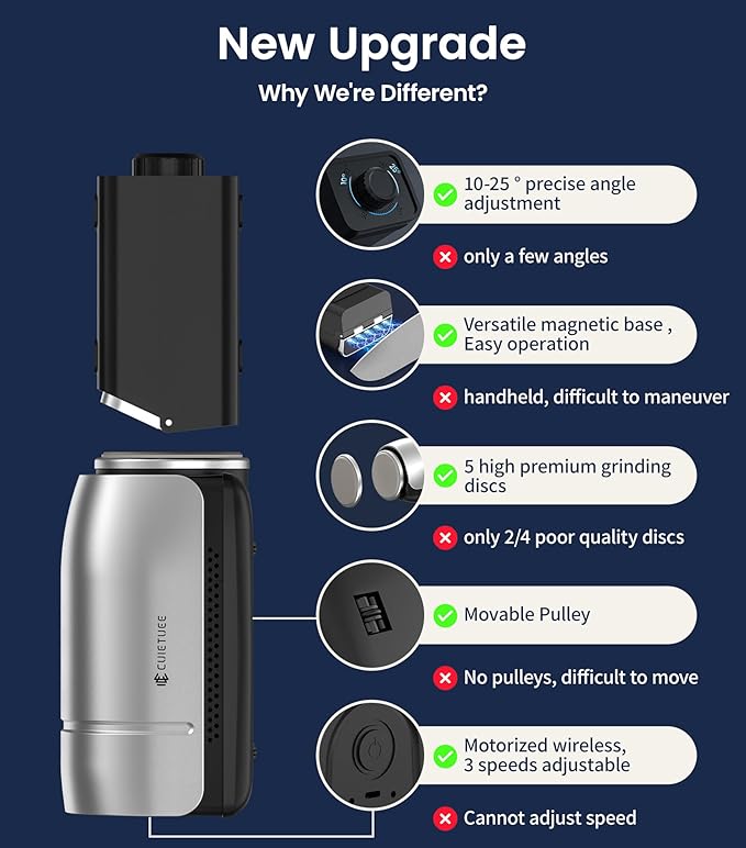 Upgraded Roller Knife Sharpener Kit | Electric Knife Sharpener with 5 Premium Discs & 10-25°Precision Djust | Automatic Cordless Sharpener for Kitchen Knife | for Polishing of All Straight-edged Tool