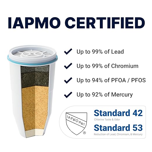 ZeroWater 10-Cup Round 5-Stage Water Filter Pitcher Dispenser with 5-Stage 0 TDS Zero Water Filter – IAPMO Certified to Reduce Metals, Chlorine, Lead, Chromium, and Forever Chemicals PFOA/PFOS