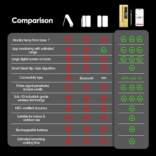 WiFi Sub-1G Wireless Meat Thermometer Unlimited Range 7 NIST Certified Sensors with Ambient Temp 2 Temp Monitoring Ways Digital Smart Base and App for BBQ, Smoker, Grill, Oven (1, black, small)