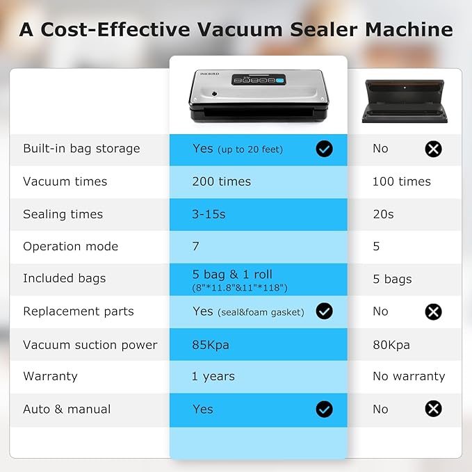 Food Vacuum Sealer Machine 10-In-1 with Bag Storage(Up to 20FT) and Cutter, INKBIRD Food Sealer Vacuum Sealer for Food with Moist/Dry/Canister 5 Food Modes, Starter Kits Bags*5 and Bag Roll*1, 85KPa