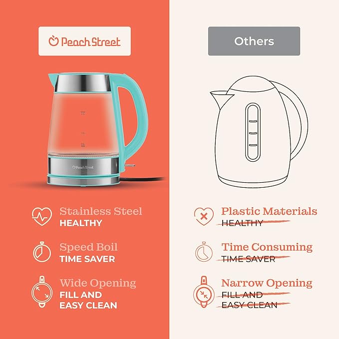 Speed-Boil Water Electric Kettle, 1.7L 1500W, Coffee & Tea Kettle Borosilicate Glass, Water Boiler, Auto Shut-Off, Cool Touch Handle, Base Detachable, LED. 360° Rotation, Boil Dry Protection (Aqua)