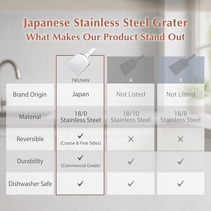 TIKUSAN Japanese Grater Oroshigane Slicer Stainless Steel Made in Japan for Radish Garlic Ginger Fruits and Root Vegetables (6.6"x11.8")