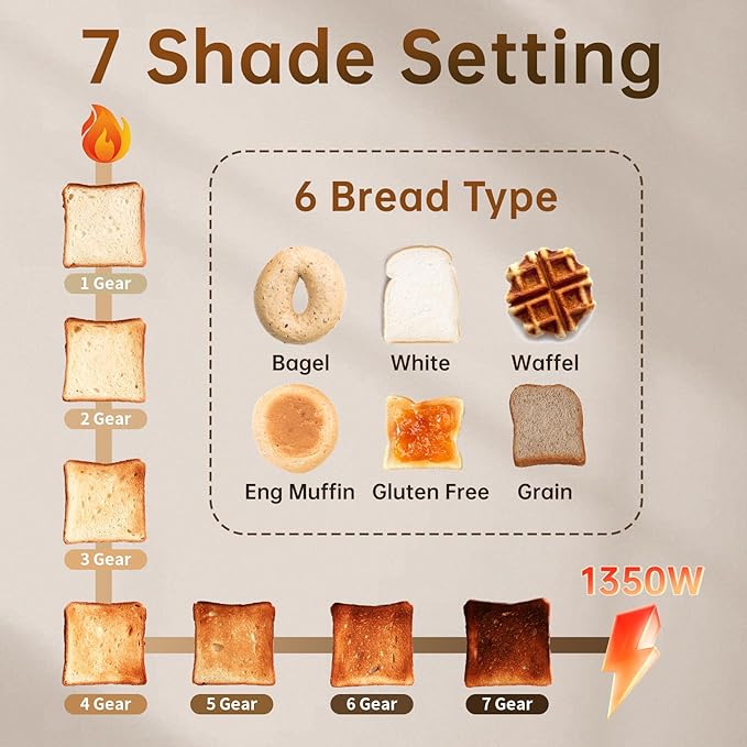 SEEDEEM Toaster 2 Slice with Touch Screen, Faster Heating Speed, 7 Shade Setting, 6 Bread Type, 1.5”Wide Slots Toaster, Removable Crumb Tray, 1350W, Dark Metallic