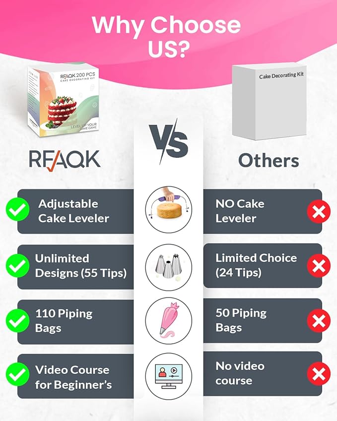 RFAQK 200PCs Cake Decorating Kit with Cake Turntable & Leveler, Baking Supplies Gift Includes 110+1 Piping Bags,55 Icing Tips,2 Frosting Spatulas, Adjustable Scraper, Video Tutorial, Booklet & more