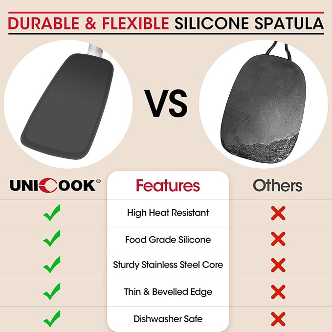 Unicook Flexible Silicone Spatula Turner 2 Pack, 600°F Heat Resistant Spatula for Nonstick Cookware, Essential Kitchen Cooking Utensil for Flipping Eggs, Burgers, Crepes and More, Small and Medium