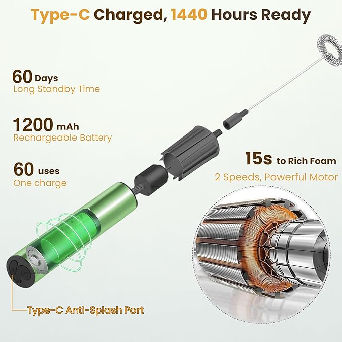 Milk Frother, Rechargeable Battery Operated Frother for Coffee,Portable Drink Mixer with 2 Stainless Steel Whisk Heads,Milk Foamer for Keto Coffee, Latte, Cappuccino, Hot Chocolate,Light Blue