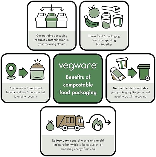 Vegware Compostable 32oz Molded Fiber To Go Containers, Case of 600, Nourish, No-Added PFAS, Reuseable, Bagasse, Meal Prep Food Storage, Suitable for Hot or Cold Food, Choice of Size 4 Lids & bases