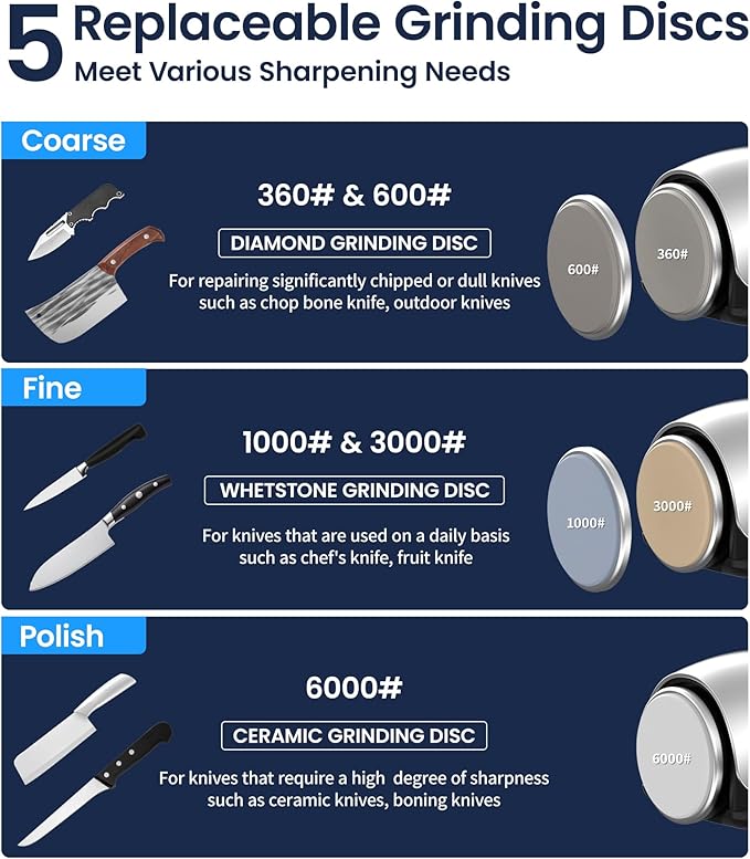 Upgraded Roller Knife Sharpener Kit | Electric Knife Sharpener with 5 Premium Discs & 10-25°Precision Djust | Automatic Cordless Sharpener for Kitchen Knife | for Polishing of All Straight-edged Tool