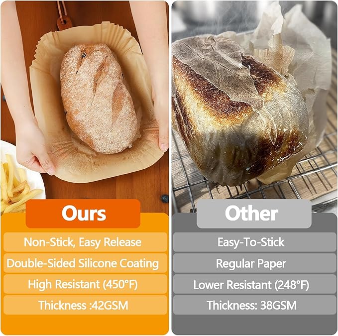 Loaf Pan Liners, 150Pcs Non-Stick Loaf Pans for Baking Bread 9x5, 2lb Disposable Parchment Bread Liners for Sourdough, Pound Cake, Banana Bread and More (Bottom Sizes: 8"× 3.5")