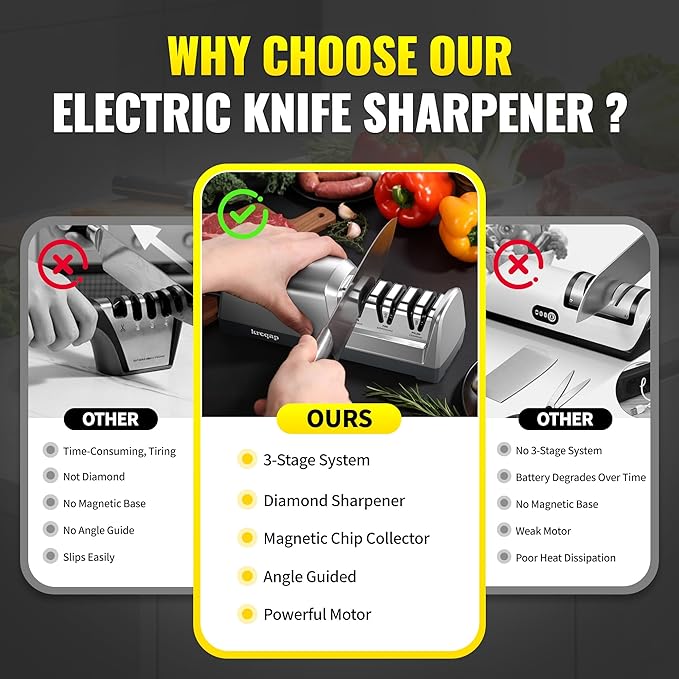 Knife Sharpener Electric for Kitchen - Kitchen Knife Sharpener 3-Stage - 15-Degree EdgeSelect Angle - Knife Sharpeners 100% Diamond Abrasive - Fast Sharpening, Repair, Restore, Polish.