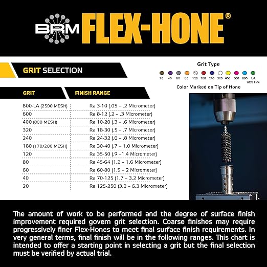Brush Research BC20M400 FLEX-HONE®, 0.787" (20mm) Diameter, 400 Grit, Silicon Carbide, for Mild Steel, Stainless Steel, Cast Iron and Softer Ferrous Materials