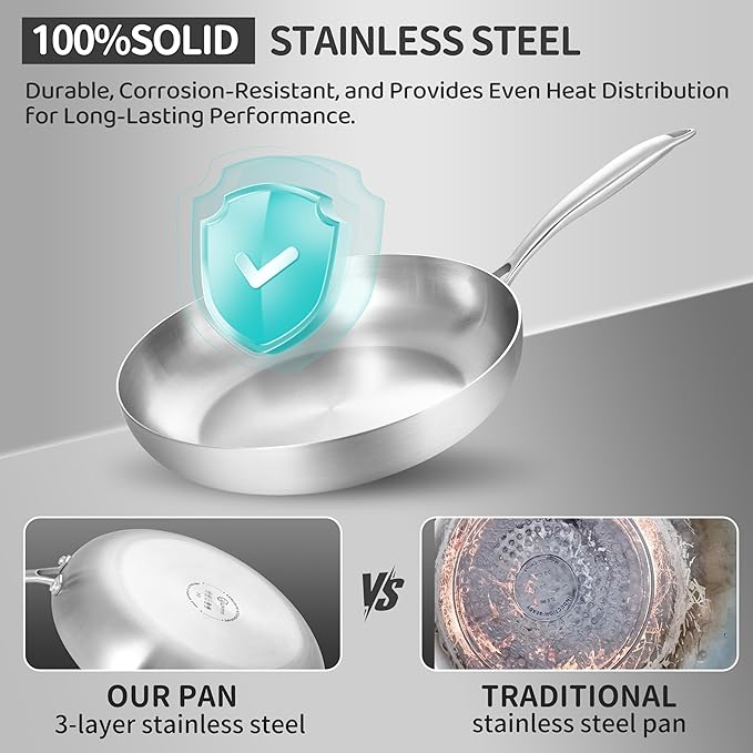 LOLYKITCH 8-10-12 Inch Tri-Ply Stainless Steel Frying Pan Set of 3,Chef's Pans,Skillets,Induction Cookware,Pots and Pans Set,Dishwasher and Oven Safe.