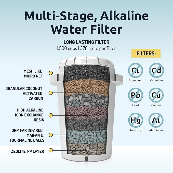 Invigorated Water pH Recharge Alkaline Water Filter Dispenser – BPA-Free Glass Countertop Water Filter Pitcher Purifier for Home & Office, 36-Cup Capacity, 360L Long Filter Life (Acacia/Marble)
