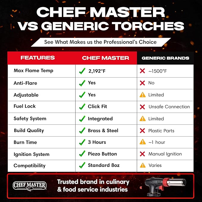 Chef Master Butane Torch Lighter, Refillable Kitchen Torch, Cooking Torch, Adjustable Flame for Creme Brulee, Desserts, BBQ, Crafts, Soldering, Indoor & Outdoor Use - Butane Not Included Model 90022