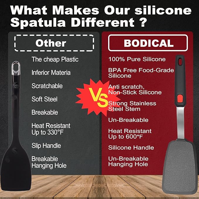 2 Pack Silicone Spatula Turner, 600°F Heat Resistant Kitchen Spatula Set for Nonstick Cookware, Cooking Utensil Set for Egg Pancake Flipper/Heat Resistant Silicone Grip