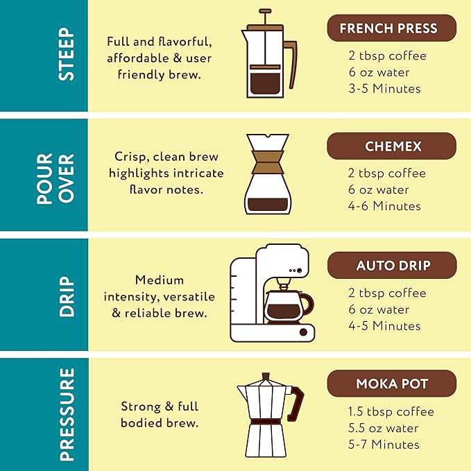 Joe Knows Coffee Coconut Crazy Joe, 12 oz Bag – Medium Roast Coffee
