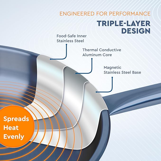 UNOX Stainless Steel Frying Pan 12 inches 3-ply Dishwasher Oven Safe up to 800°F -Crafted in Turkey