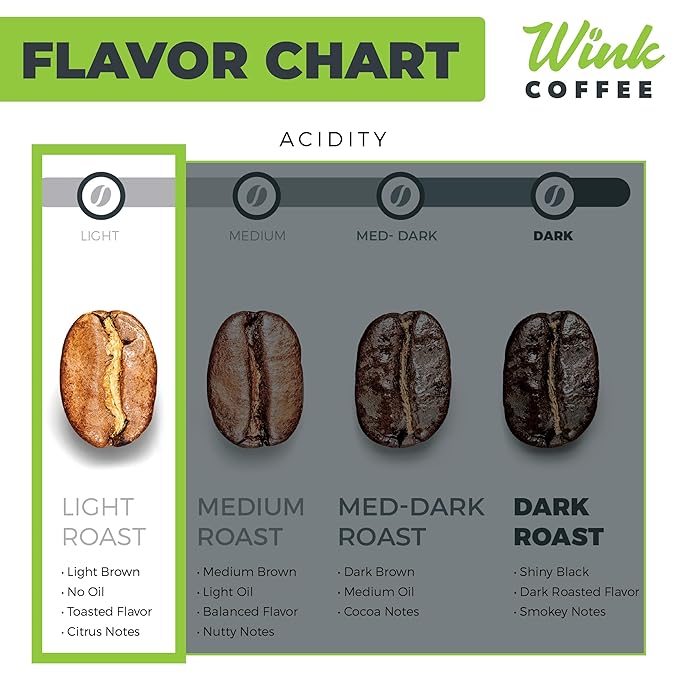 Wink Coffee Blonde Espresso, Light Roast Whole Bean Coffee, Single Origin Colombian Arabica Beans, 2.2 lb, Small-Batch, Smooth, Sustainably Sourced