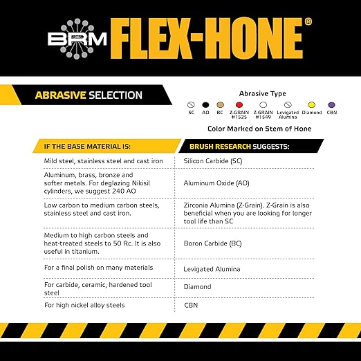 Brush Research BC64M60 FLEX-HONE®, 1/4" (6.4mm) Diameter, 60 Grit, Silicon Carbide, for Mild Steel, Stainless Steel, Cast Iron and Softer Ferrous Materials