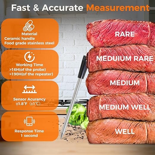 NiTsai Smart Wireless Meat Thermometer with Ultra Thin Probe, Remote Monitoring and Instant Read with APP, Bluetooth Food Thermometer for Oven, BBQ, Smoker, Grill, Air Fryer