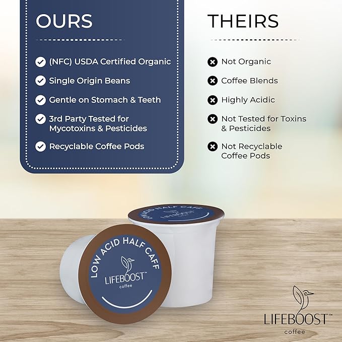 Lifeboost Half Caff Coffee K Cups - Low Acid Half Caff Coffee Pods - Single Origin Non-GMO Mold Free Pods Compatible with Keurig & Keurig 2 - No Mycotoxins or Pesticides - 10 Count (Pack of 2)
