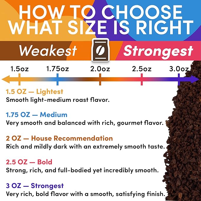 Ground Coffee | Gift Set Sampler Pack Variety Medium, Dark, & Flavored Roast Low Acid Mold Free Pouches | Gourmet Bulk Packets | Highest Rated Individual Premeasured Powder Bags for 12 Cup Drip Maker