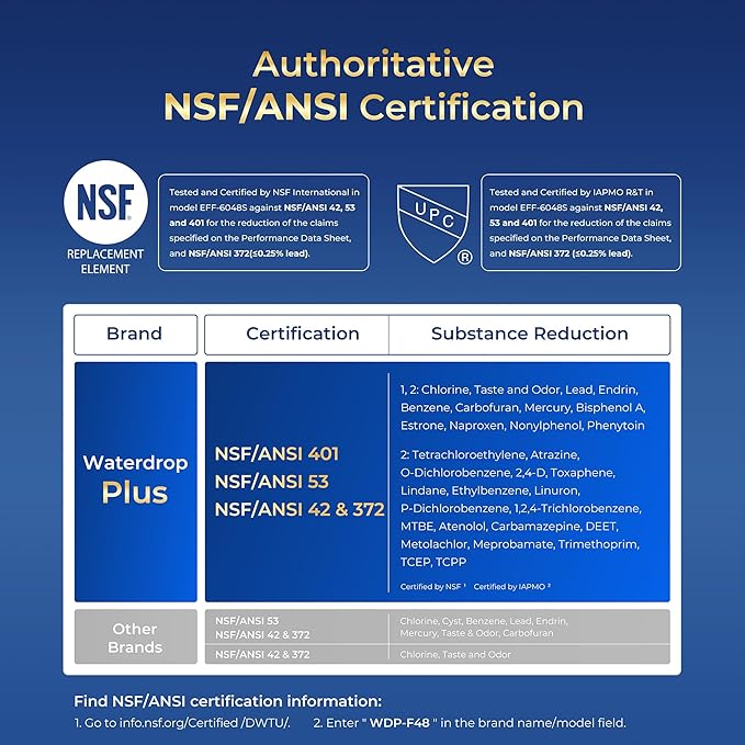 Waterdrop Plus XWF Replacement for GE® XWF, WR17X30702, NSF/ANSI 401&53&42&372 Certified, 𝐑𝐞𝐝𝐮𝐜𝐢𝐧𝐠 𝐏𝐅𝐀𝐒, 3 Filters