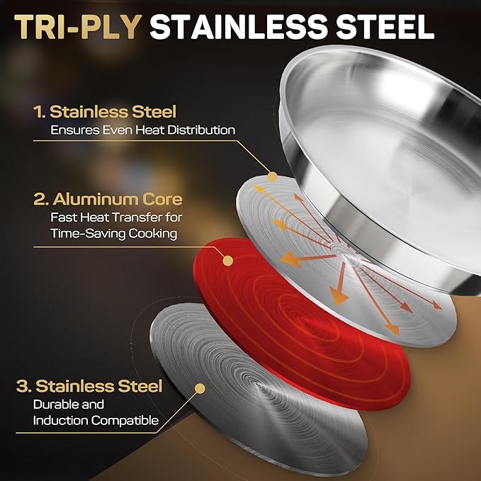 12 Inch Tri-Ply Stainless Steel Frying Pan with Brass Cool Handle, Professional Quality Skillet Suitable for All Stove, Oven and Dishwasher Safe, PFOA PTFE PFOS Free, Fast and Even Heating